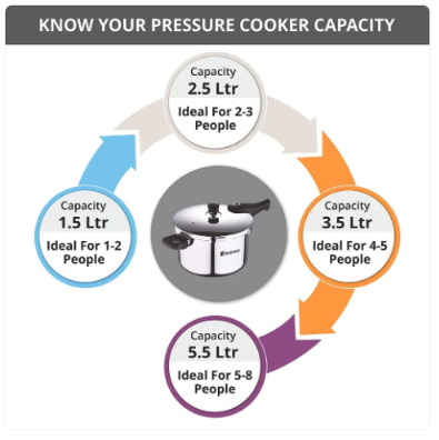 Bergner Argent Elements Triply Stainless Steel Outer Lid Pressure Cooker, Triply Bottom Pressure Cooker